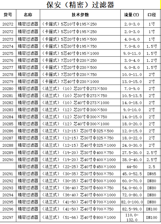 不銹鋼精密過濾器規格型號